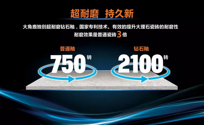 大角鹿瓷砖核心技术3